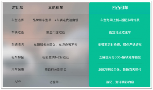 租車7座需要哪些流程？2020租車流程及手續(xù)